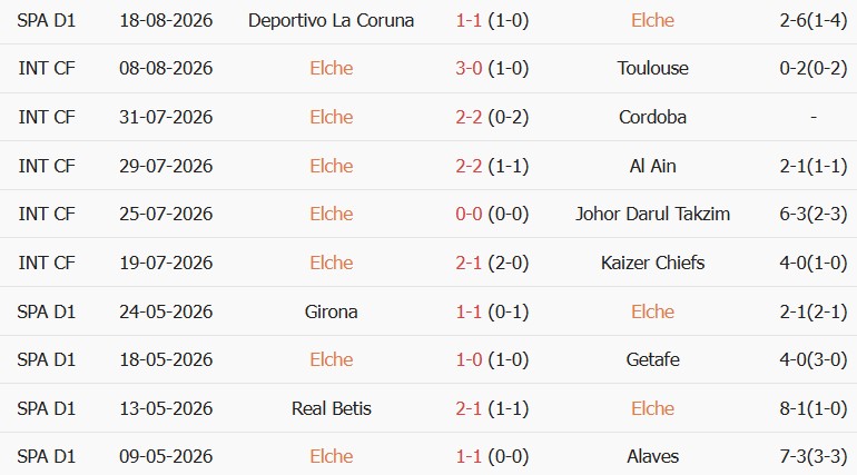 Soi kèo góc Elche vs Barcelona, 02h30 ngày 24/08 - Ảnh 1