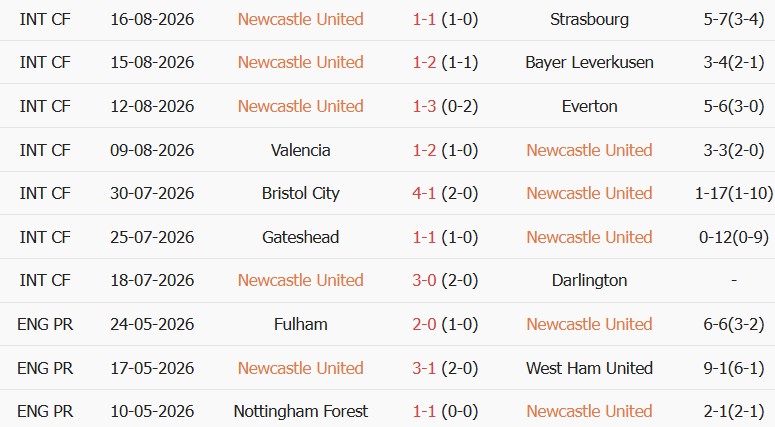 Soi kèo góc Newcastle vs Liverpool, 22h30 ngày 23/08 - Ảnh 1