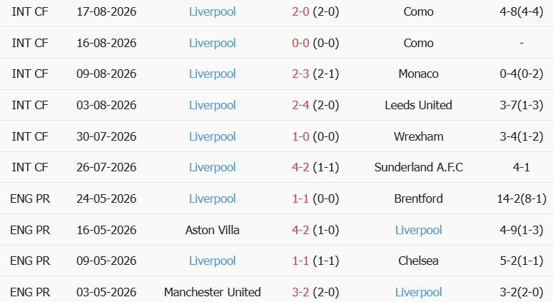 Soi kèo góc Newcastle vs Liverpool, 22h30 ngày 23/08 - Ảnh 2