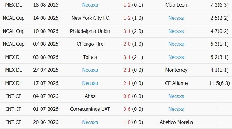 Soi kèo góc Pumas vs Club Necaxa, 08h00 ngày 24/08 - Ảnh 2