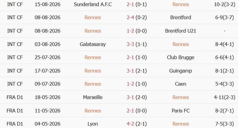 Soi kèo góc Rennes vs PSG, 01h45 ngày 24/08 - Ảnh 1