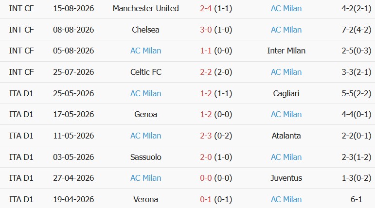 Soi kèo góc Torino vs AC Milan, 01h45 ngày 24/08 - Ảnh 2
