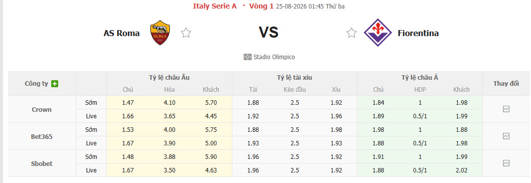 Nhận định, soi kèo AS Roma vs Fiorentina, 01h45 ngày 25/8: Sắc tím nhạt nhòa - Ảnh 1