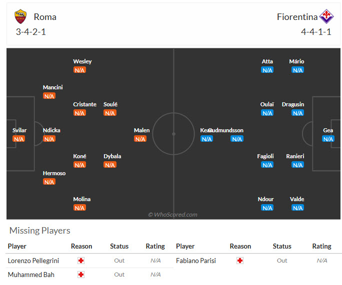 Nhận định, soi kèo AS Roma vs Fiorentina, 01h45 ngày 25/8: Sắc tím nhạt nhòa - Ảnh 5