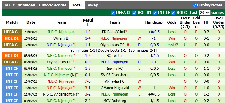 Nhận định, soi kèo Bodo Glimt vs NEC. Nijmegen, 2h00 ngày 26/8: Đẳng cấp khác biệt - Ảnh 2