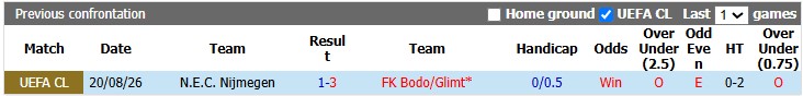 Nhận định, soi kèo Bodo Glimt vs NEC. Nijmegen, 2h00 ngày 26/8: Đẳng cấp khác biệt - Ảnh 3