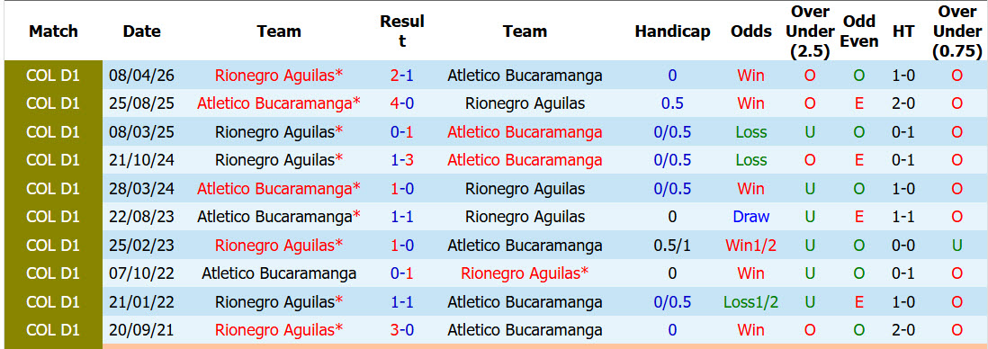Nhận định, soi kèo Bucaramanga vs Aguilas, 06h00 ngày 26/8: Cân tài cân sức - Ảnh 4