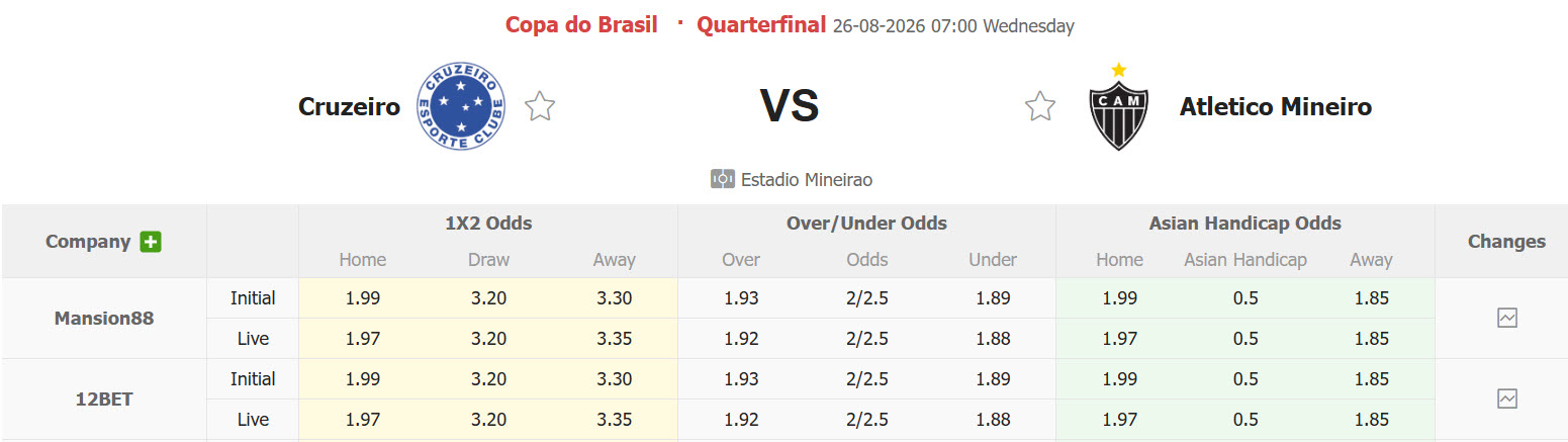 Nhận định, soi kèo Cruzeiro vs Atletico Mineiro, 07h00 ngày 26/8: Lợi thế mong manh - Ảnh 1