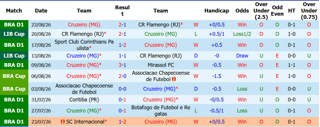 Nhận định, soi kèo Cruzeiro vs Atletico Mineiro, 07h00 ngày 26/8: Lợi thế mong manh - Ảnh 2
