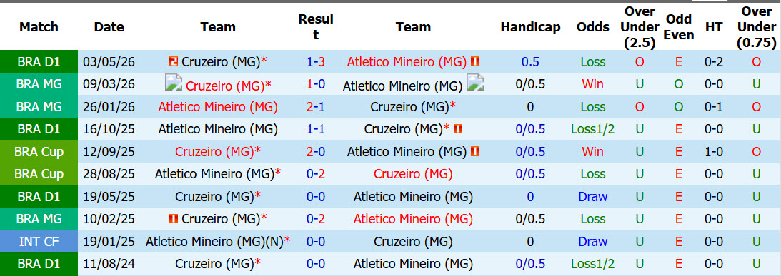 Nhận định, soi kèo Cruzeiro vs Atletico Mineiro, 07h00 ngày 26/8: Lợi thế mong manh - Ảnh 4