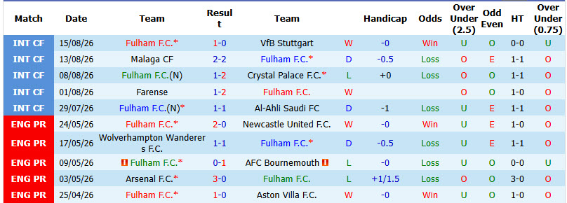 Nhận định, soi kèo Fulham vs Chelsea, 02h00 ngày 25/8: Thay da đổi thịt - Ảnh 2