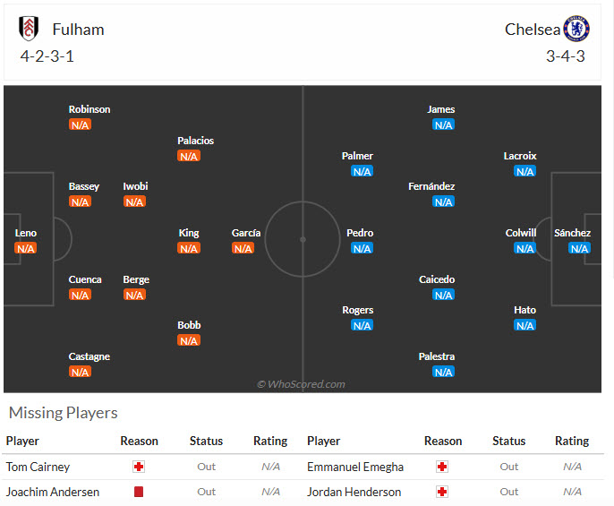 Nhận định, soi kèo Fulham vs Chelsea, 02h00 ngày 25/8: Thay da đổi thịt - Ảnh 5