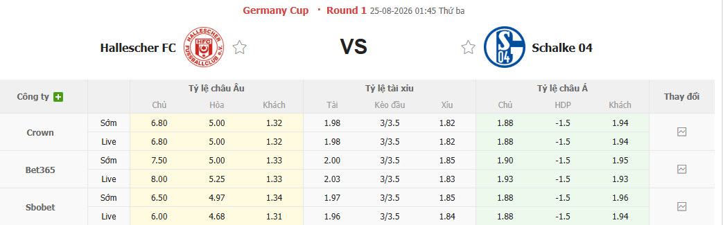 Nhận định, soi kèo Hallescher vs Schalke, 01h45 ngày 25/8: Hoàng đế ra oai - Ảnh 1