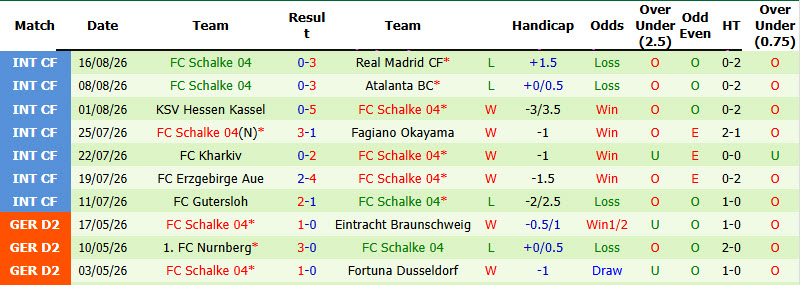 Nhận định, soi kèo Hallescher vs Schalke, 01h45 ngày 25/8: Hoàng đế ra oai - Ảnh 3