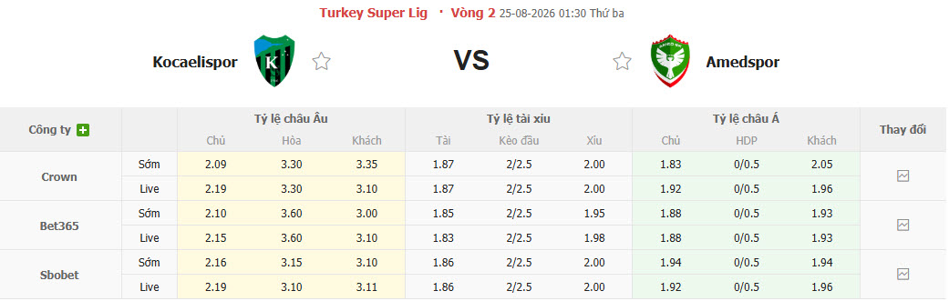 Nhận định, soi kèo Kocaelispor vs Amed, 01h30 ngày 25/8: Điểm cho tân binh - Ảnh 1