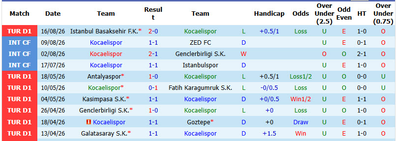 Nhận định, soi kèo Kocaelispor vs Amed, 01h30 ngày 25/8: Điểm cho tân binh - Ảnh 2