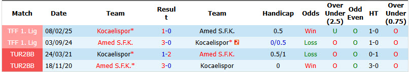 Nhận định, soi kèo Kocaelispor vs Amed, 01h30 ngày 25/8: Điểm cho tân binh - Ảnh 4