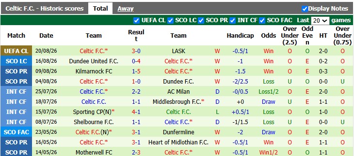 Nhận định, soi kèo LASK vs Celtic, 2h00 ngày 26/8: Ngẩng cao đầu - Ảnh 3