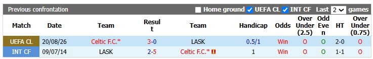 Nhận định, soi kèo LASK vs Celtic, 2h00 ngày 26/8: Ngẩng cao đầu - Ảnh 4