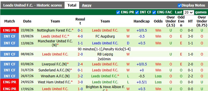 Nhận định, soi kèo Nottingham vs Leeds, 2h00 ngày 26/8: Oan gia ngõ hẹp - Ảnh 2