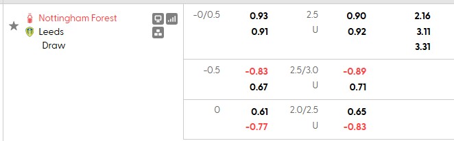 Nhận định, soi kèo Nottingham vs Leeds, 2h00 ngày 26/8: Oan gia ngõ hẹp - Ảnh 4