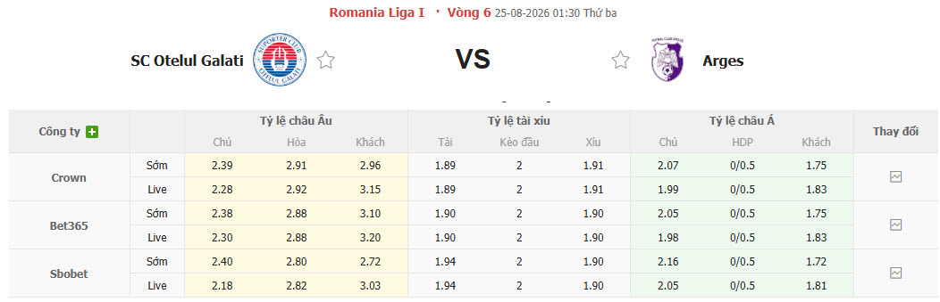 Nhận định, soi kèo Otelul Galati vs Arges, 01h30 ngày 25/8: Tinh thần rệu rã - Ảnh 1
