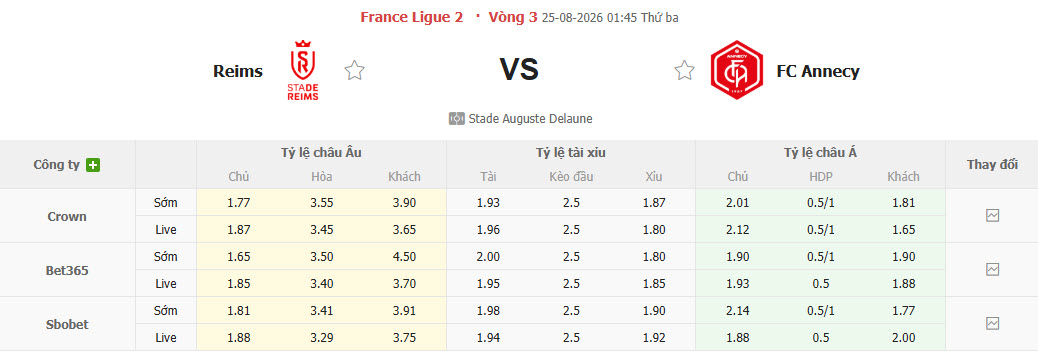Nhận định, soi kèo Stade Reims vs Annecy, 01h45 ngày 25/8: Khách lấn áp chủ nhà - Ảnh 1