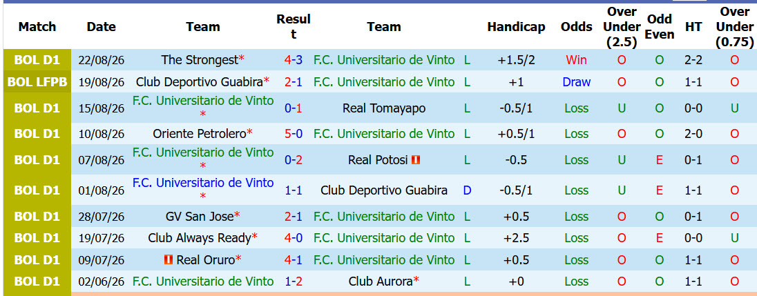 Nhận định, soi kèo Universitario de Vinto vs Nacional Potosi, 06h00 ngày 26/8: Sống lại hy vọng - Ảnh 1