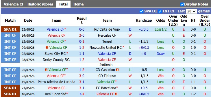 Nhận định, soi kèo Valencia vs Betis, 2h00 ngày 26/8: Khách lấn át chủ - Ảnh 1