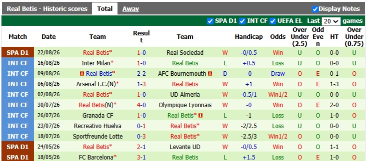 Nhận định, soi kèo Valencia vs Betis, 2h00 ngày 26/8: Khách lấn át chủ - Ảnh 2