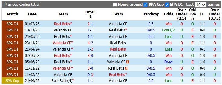 Nhận định, soi kèo Valencia vs Betis, 2h00 ngày 26/8: Khách lấn át chủ - Ảnh 3