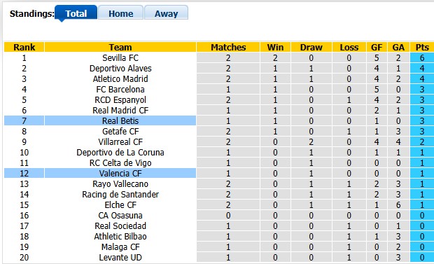 Nhận định, soi kèo Valencia vs Betis, 2h00 ngày 26/8: Khách lấn át chủ - Ảnh 4