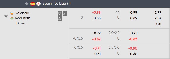 Nhận định, soi kèo Valencia vs Betis, 2h00 ngày 26/8: Khách lấn át chủ - Ảnh 5