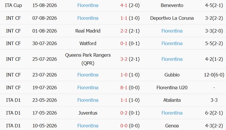 Soi kèo góc AS Roma vs Fiorentina, 01h45 ngày 25/08 - Ảnh 2