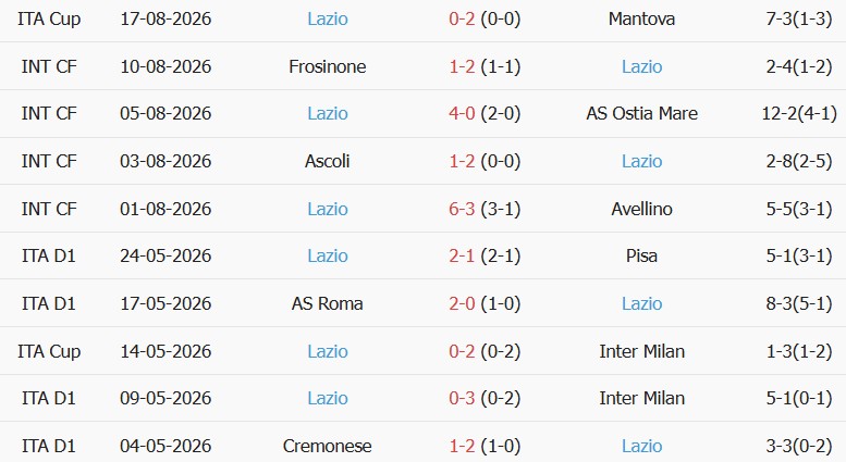 Soi kèo góc Bologna vs Lazio, 23h30 ngày 24/08 - Ảnh 2