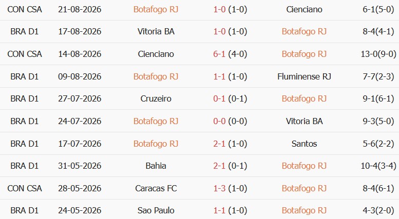 Soi kèo góc Botafogo vs Atletico Paranaense, 06h00 ngày 25/08 - Ảnh 1