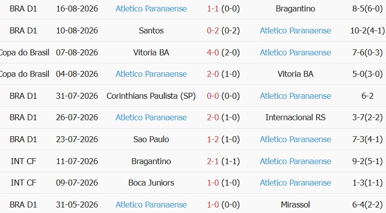 Soi kèo góc Botafogo vs Atletico Paranaense, 06h00 ngày 25/08 - Ảnh 2