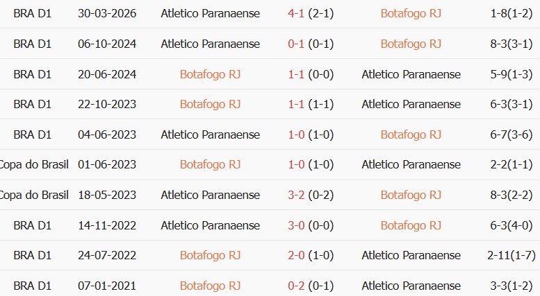 Soi kèo góc Botafogo vs Atletico Paranaense, 06h00 ngày 25/08 - Ảnh 3
