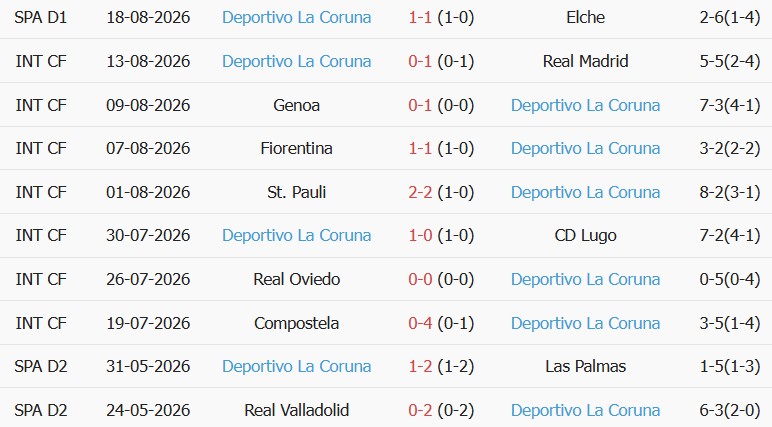 Soi kèo góc Malaga vs Deportivo, 02h30 ngày 25/08 - Ảnh 2