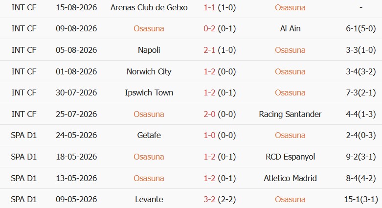 Soi kèo góc Osasuna vs Levante, 00h30 ngày 25/08 - Ảnh 1