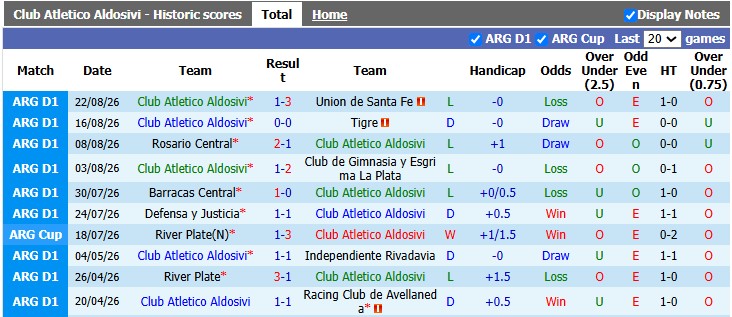 Nhận định, soi kèo Aldosivi vs Rivadavia, 5h15 ngày 27/8: Vé cho đội khách - Ảnh 1