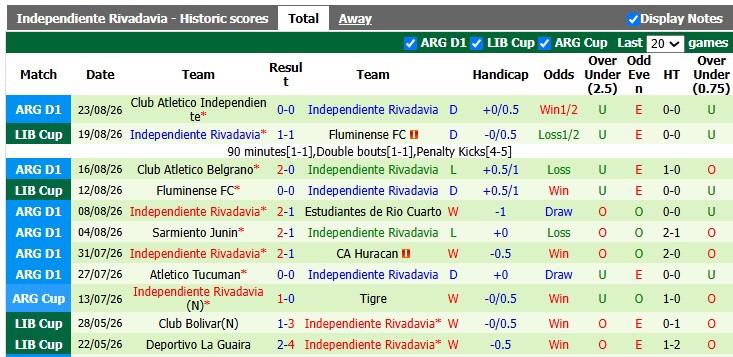 Nhận định, soi kèo Aldosivi vs Rivadavia, 5h15 ngày 27/8: Vé cho đội khách - Ảnh 2