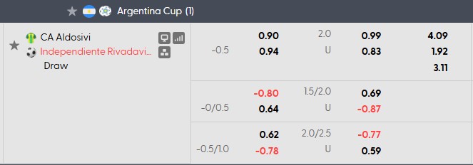 Nhận định, soi kèo Aldosivi vs Rivadavia, 5h15 ngày 27/8: Vé cho đội khách - Ảnh 4