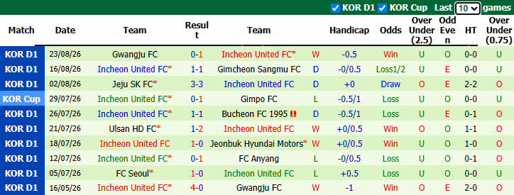 Nhận định, soi kèo Anyang vs Incheon, 17h30 ngày 26/8: Tình thế đảo ngược - Ảnh 4