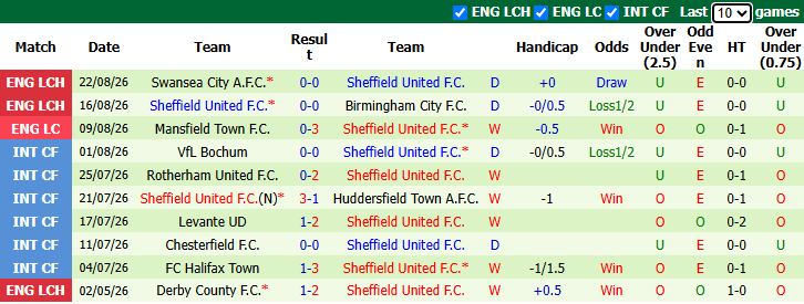 Nhận định, soi kèo Blackburn vs Sheffield United, 1h45 ngày 26/8: Hái hoa sân khách - Ảnh 3