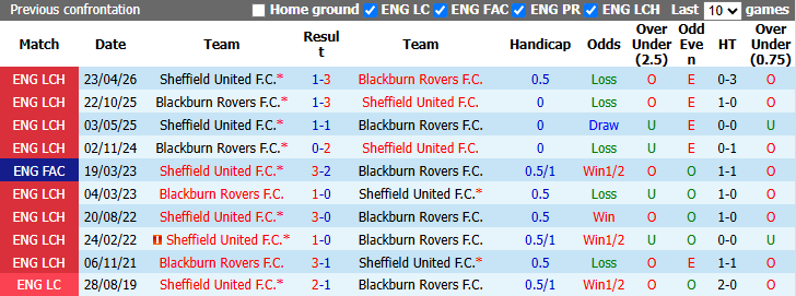 Nhận định, soi kèo Blackburn vs Sheffield United, 1h45 ngày 26/8: Hái hoa sân khách - Ảnh 4