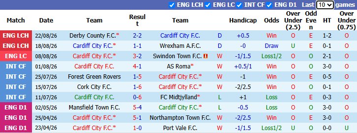 Nhận định, soi kèo Cardiff vs Norwich, 1h00 ngày 26/8: Hoàng yến hồi sinh - Ảnh 2