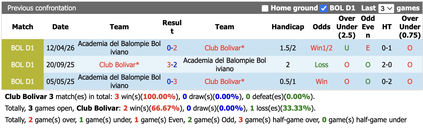 Nhận định, soi kèo Club Bolivar vs Balompie, 07h30 ngày 28/8: Tưng bừng bắn phá - Ảnh 3