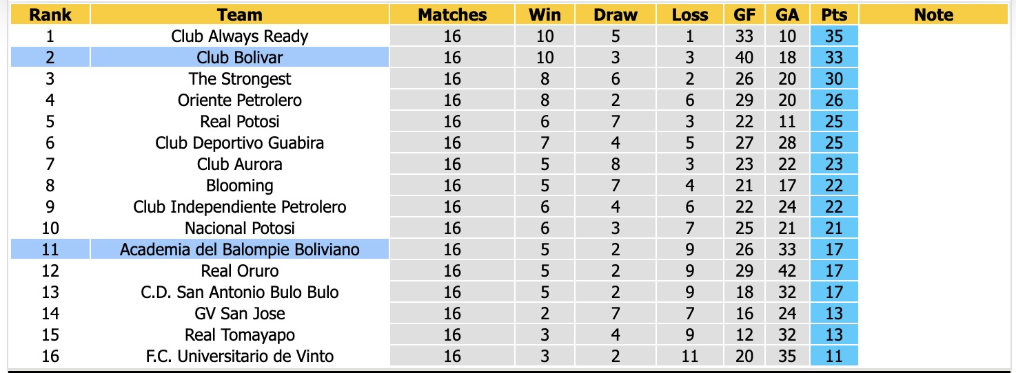 Nhận định, soi kèo Club Bolivar vs Balompie, 07h30 ngày 28/8: Tưng bừng bắn phá - Ảnh 4