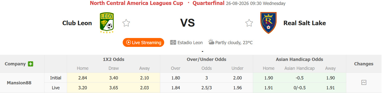 Nhận định, soi kèo Club Leon vs Real Salt Lake, 09h30 ngày 26/8: Trả món nợ cũ - Ảnh 1